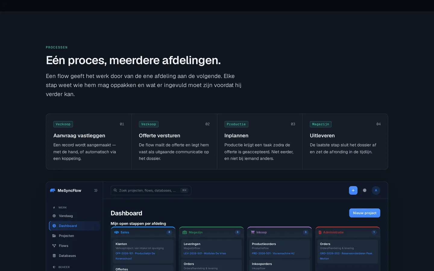 MeSyncFlow — Eén proces over meerdere afdelingen, en het dashboard waarop iedereen zijn eigen kolom ziet.